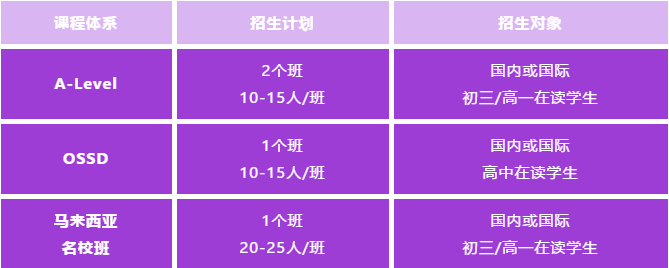 西安博愛學(xué)校2024國際部招生計劃