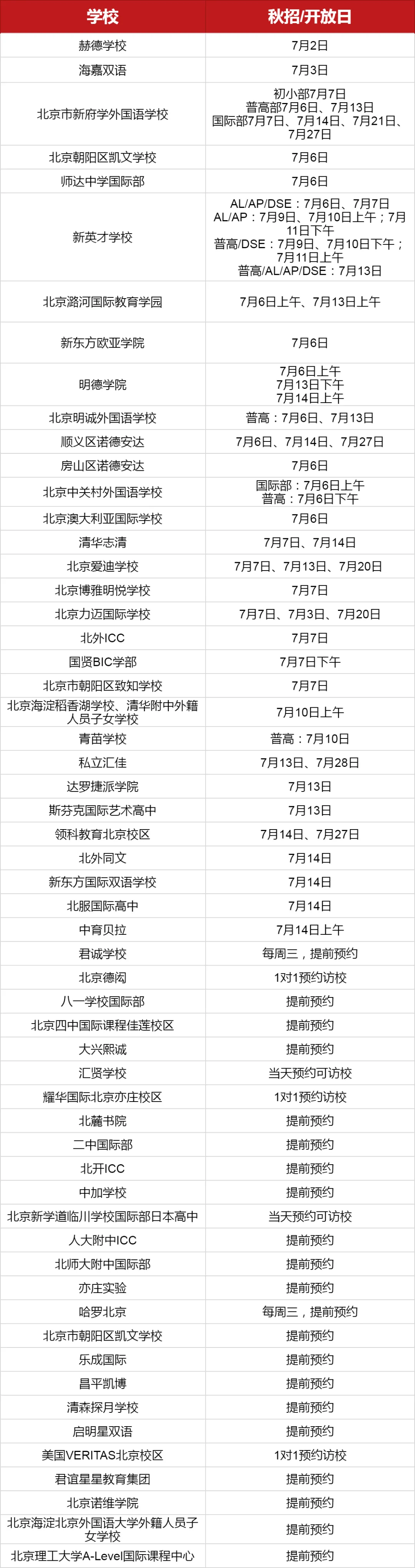 北京國(guó)際學(xué)校7月開(kāi)放日活動(dòng)