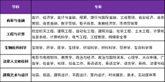 南京大學(xué)出國(guó)留學(xué)UFP課程班(第四期)2024-2025學(xué)年招生簡(jiǎn)章