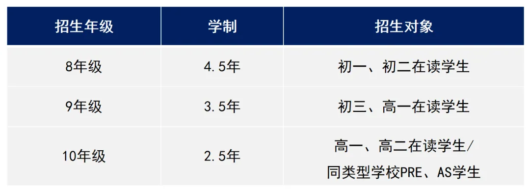 招生對(duì)象
