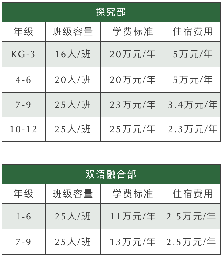 匯佳的學(xué)費(fèi)和班級容量是多少?