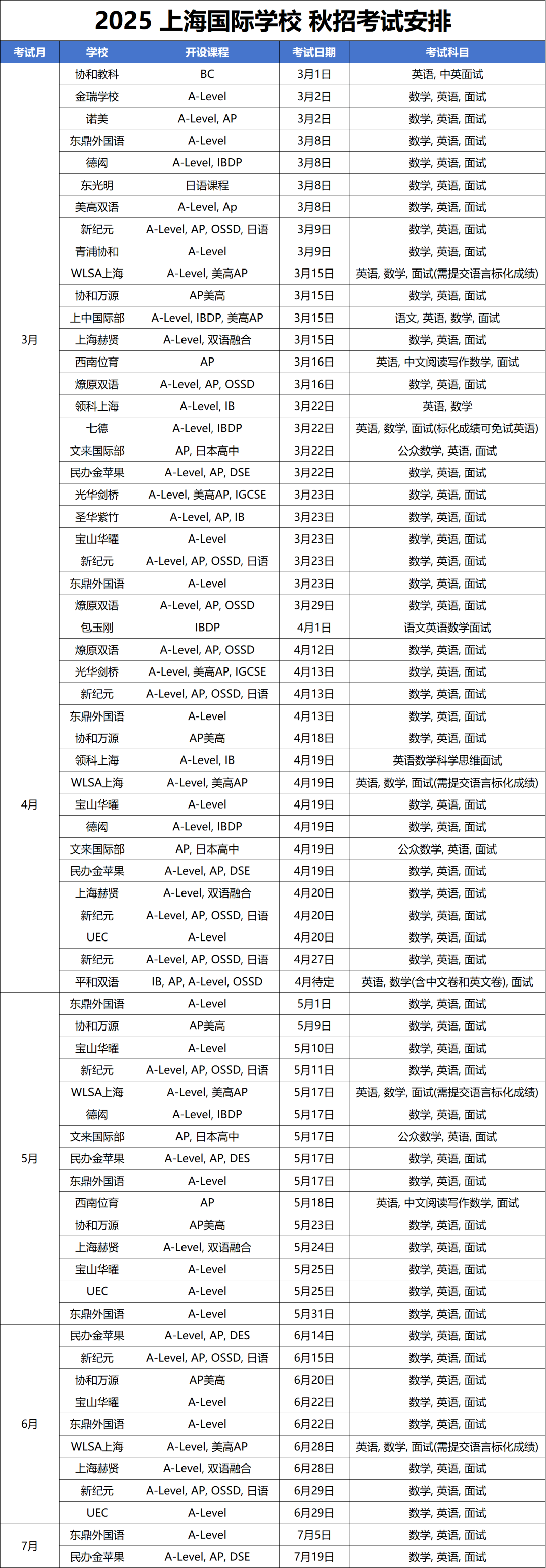 2025年<a href='http://www.nantongyule.com/school/shgjxx/' target='_blank'><u>上海國際學(xué)校</u></a>秋招時間最新匯總！
