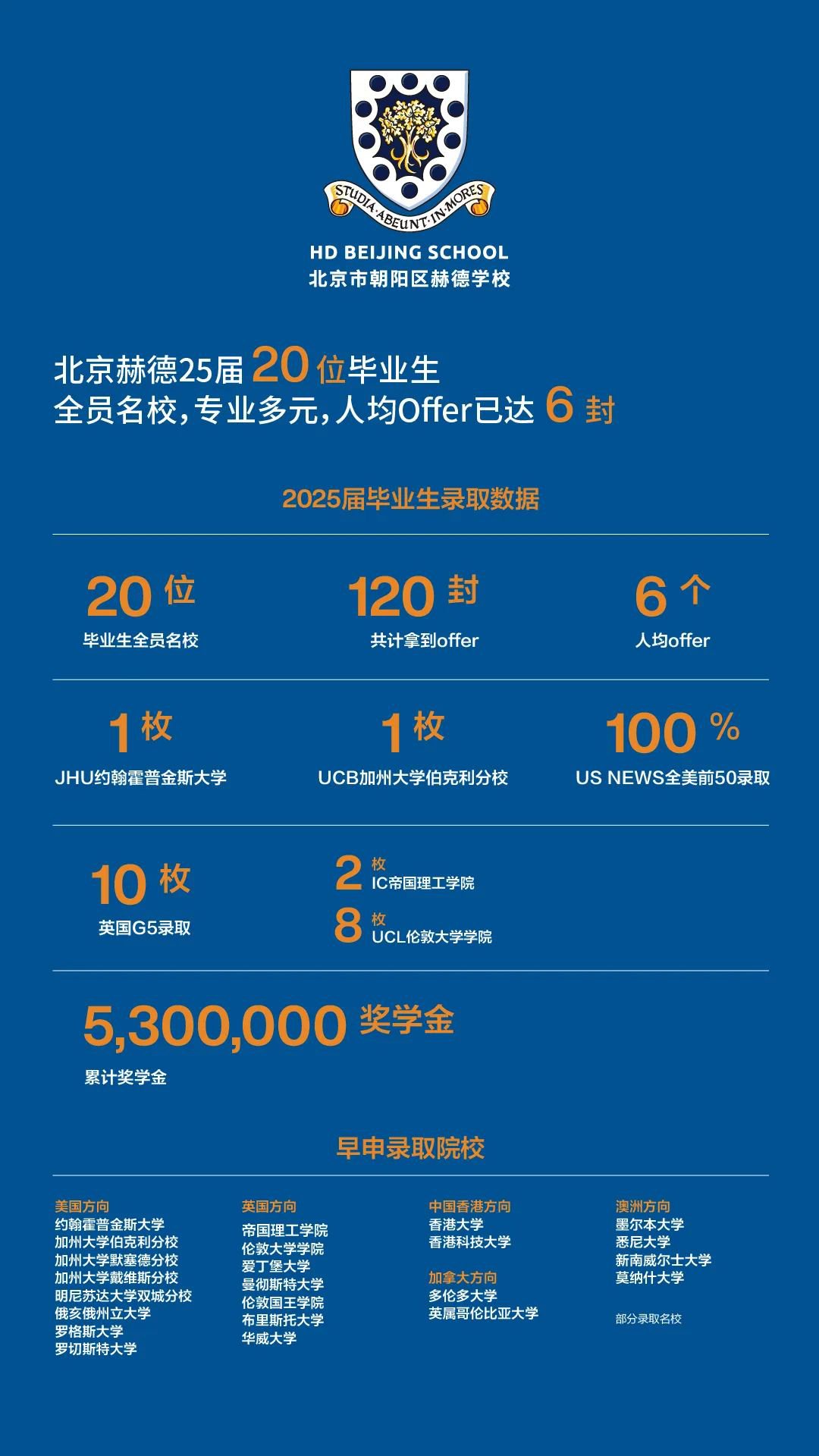 升學成果