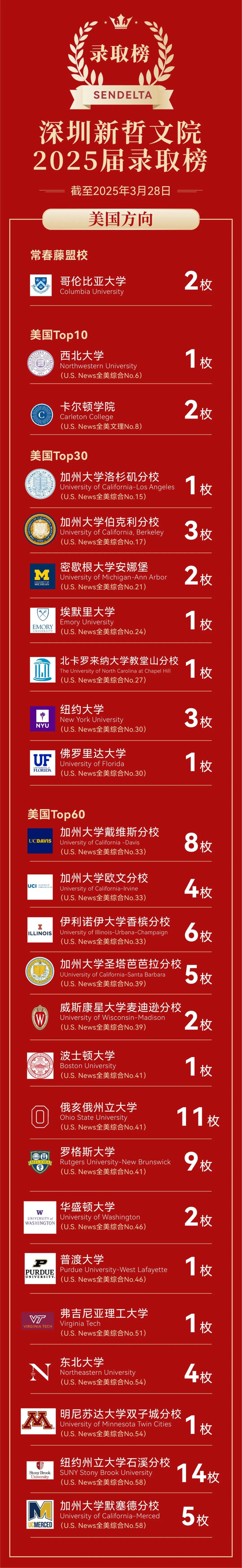 新哲文院2025-2026年升學成績和招生考試信息！